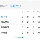 유로 2016 조편성 이미지