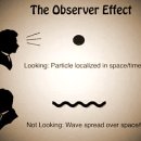 관찰자 효과(The Observer Effect) 이미지