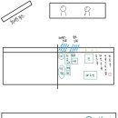 부천대학 | 2026 조주기능사 실기 부천대학교 후기 (배치,문제 기타등등)