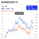 현대명덕2차아파트 이미지