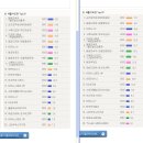 5월 17일 kbs2 야구 지상파 시청률은 1.7%네요ㅋㅋ 이미지