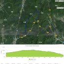 화천/포천 광덕산 등산(광덕고개-상해봉-광덕산-박달봉-백운계곡)_1 이미지