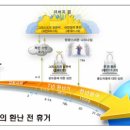 성경 바로 보기_49 : (정동수 목사, 사랑침례교회, 킹제임스 흠정역 성경, 세대주의)(14. 9.18) 이미지