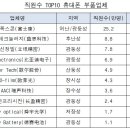 스마트밸류 이미지