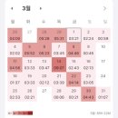 64 | 2025 초등임용 경기 불합 후기/ 1차 64점, 2차 불참/ 패인 분석과 재수 계획