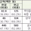 대구대학교기술지주