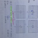 균일한 전기장에 있는 전기쌍극자가 받는힘 이미지