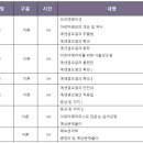 아로마테라피 - 영주시 대학로 154-1 | 아로마테라피