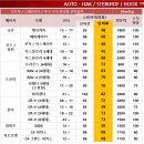 한국차체(주) | 링컨 에비에이터 후크 토우바 / 견인장치 장착 후기입니다.(자동형)