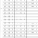 대동청구아파트 이미지