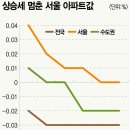 2025년 부동산 전망과 전략 이미지