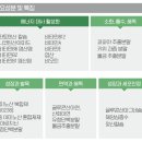 신방약국 이미지