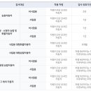 호법공업사 이미지