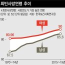 2025년 1월 13일 신문을 통해 알게 된 것들 이미지