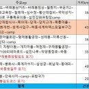 목통마을 입구 이미지