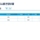 에리카에듀 이미지