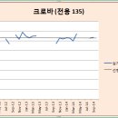 Re:Re : 크로바와 추세 비교 이미지