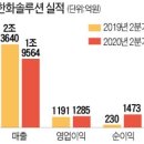 한화석유 한국경제