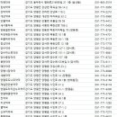 용두리중앙약국 이미지