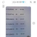 다운메디케어 이미지