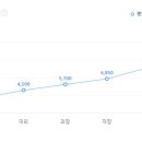 엠지한국기업