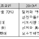 국제무역주