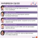긴급 증시 진단 및 증시 전문가 의견 이미지