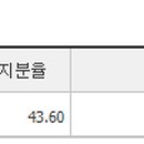 에스비아이코리아 이미지