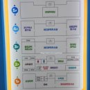 사이동꿈을키우는 작은도서관 | 미래 꿈을 키우는 무료 유아 과학전시관