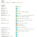 중동1로 이미지