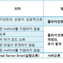 코드 이미지