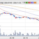 심텍- 매출6000억영업익800억!주가1/4저평가!큰손매집! 이미지