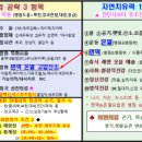 임핀지(Imfinzi, 성분명: 더발루맙)와 이뮤도(Imudo, 성분명: 트레멜리무맙) 병용 치료 ​ 이미지
