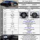 중앙카모터스 이미지