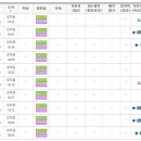 서울....열차시간표 이미지