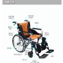 가람복지케어 | 남양주 하남시 휠체어 대여,복지용구 거상형 무릎거치용 타입 당일 주말 직접수령 빠른대응 렌탈 이야기