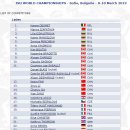 [쇼트트랙]2019 세계 선수권 대회-대표팀 및 출전선수 명단(2019.03.08-10 BUL/Sofia-Arena Armeec)[1500m/500m/1000m/3000m S.F/계주] 이미지