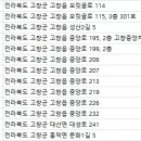 서동국치과의원 이미지
