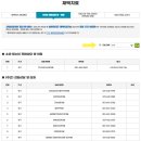 개나리소아청소년과병원 이미지