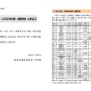 2017년도 준학예사 시험일정 사전공고!!! 이미지