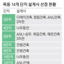 정림엔지니어링 - 성동구 한림말1길 28 | 정림엔지니어링