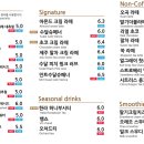 카페수달
