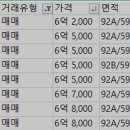 거제쌍용공인중개사사무소 이미지