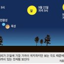 추석 전날 보름달·목성 가까이 더 가까이 이미지