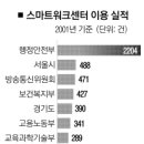 ○일산구청-일산정보센터 이미지