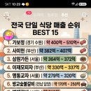 전국 단일 식당 매출액 BEST 15 이미지