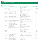 [DB Inc.] 2023년 하반기 신입사원 모집 (~10/06) 이미지