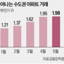 매경이 전하는 세상의 지식 (매-세-지, 7월 4일) 이미지