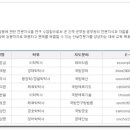 우석대학교 국방정책대학원 이미지