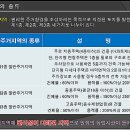 일반주택(전용)